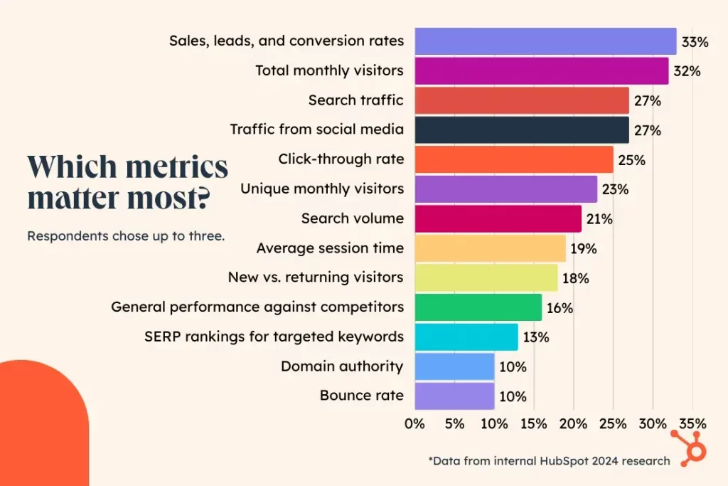 website strategy traffic insights